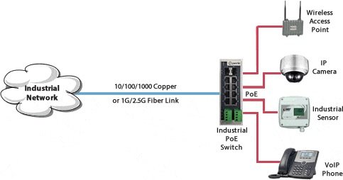 Perle lance un commutateur Gigabit PoE (100 W) 10 ports avec ports uplink fibre ou cuivre